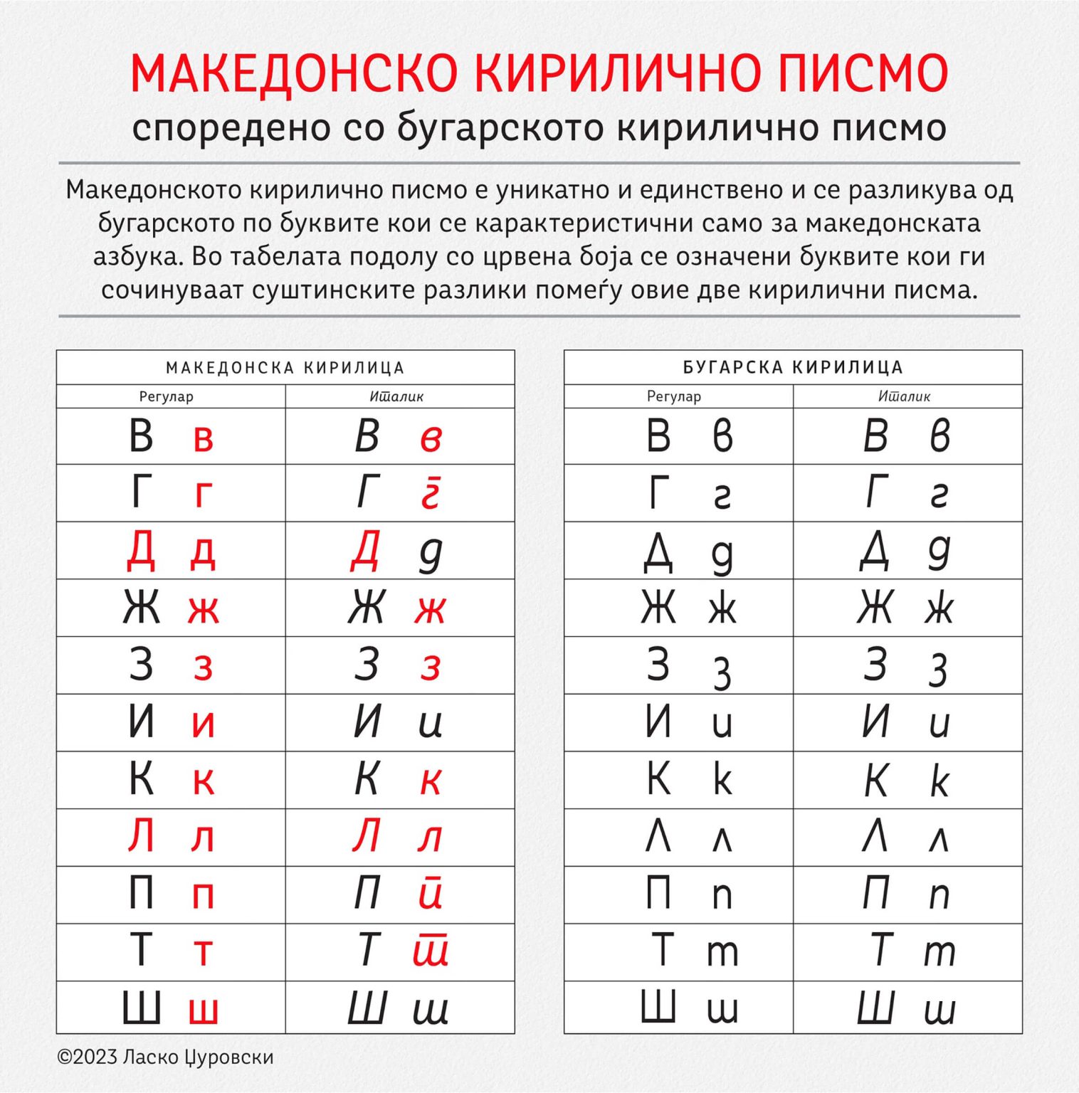 Интервју со Ласко Џуровски графички дизајнер и типограф – Декорама
